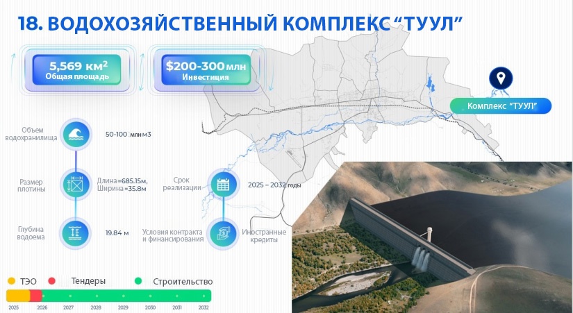 Фото В Монголии строительство водохозяйственного комплекса "Туул" запланировано на 2025-2032 годы