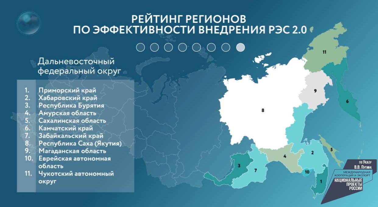 Фото Бурятия вошла в тройку лидеров ДФО по эффективной реализации нацпроекта «Международная кооперация и экспорт»