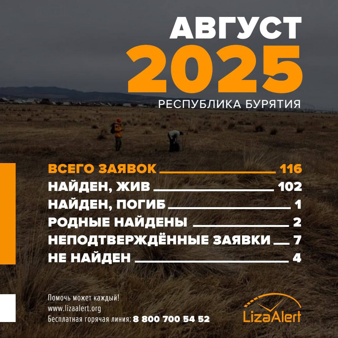 Фото В Бурятии за месяц потерялось116 человек
