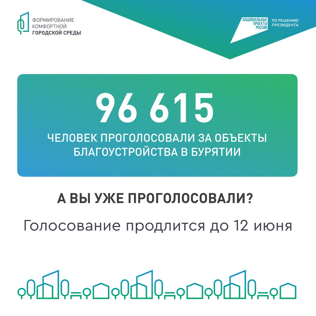 Фото 96 615 человек проголосовали за объекты благоустройства в Бурятии