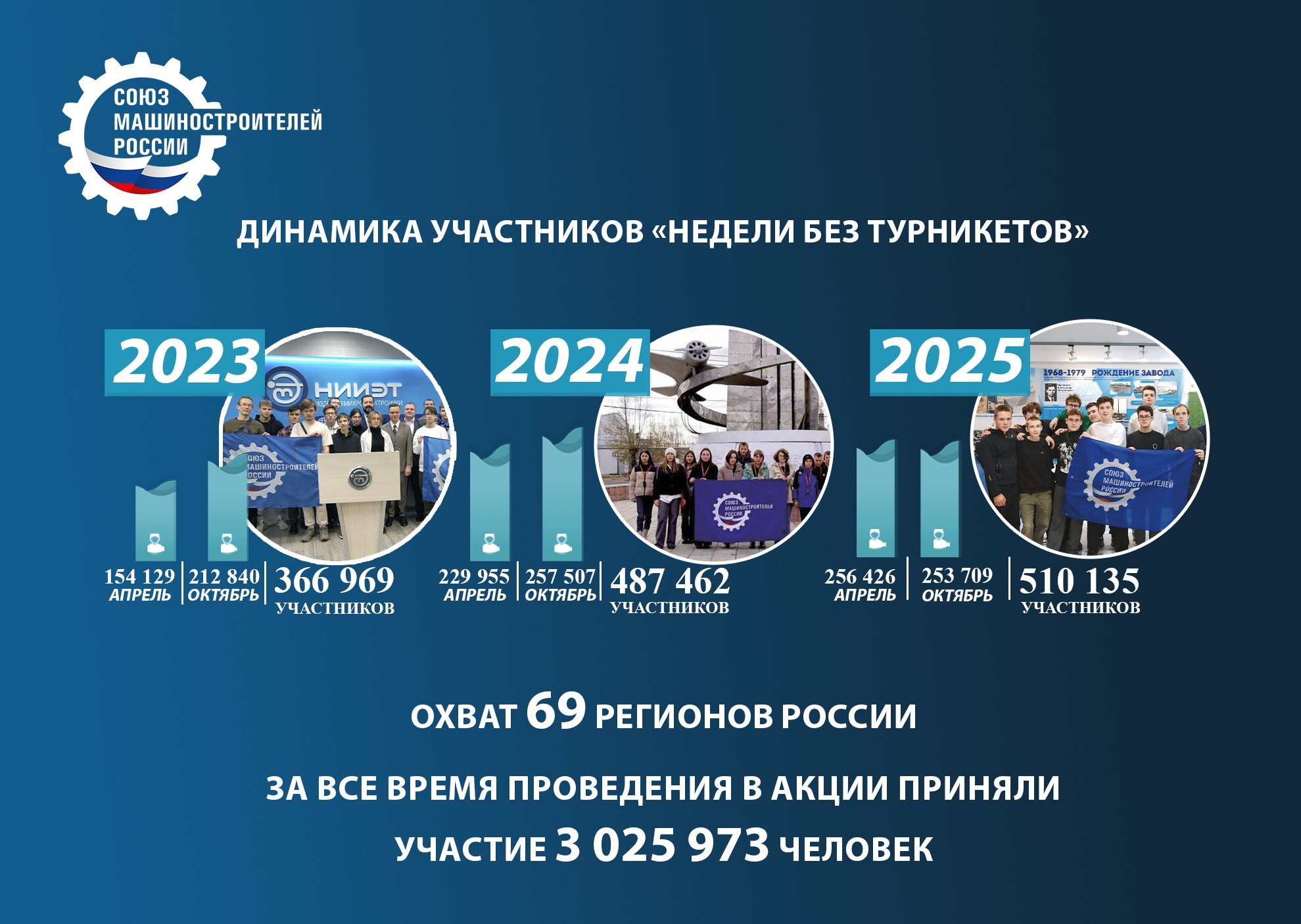 Фото  «Неделя без турникетов» познакомила подростков с инженерным трудом изнутри 