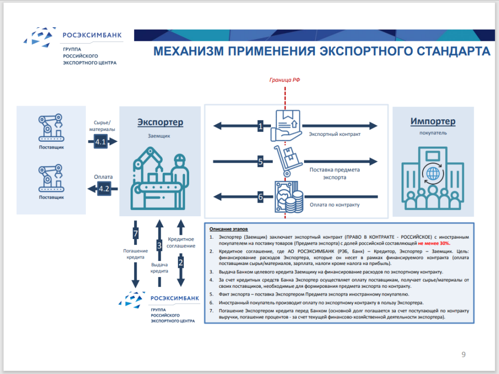 Экспортный контракт это. Экспортное кредитование.
