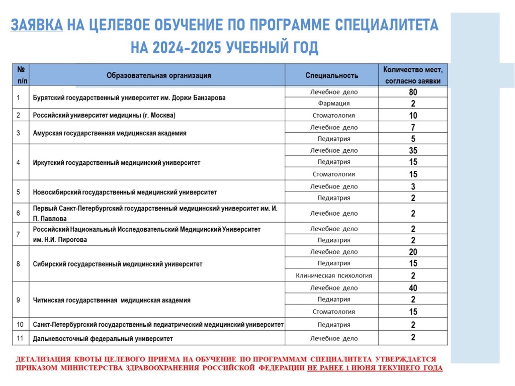Минздрав Бурятии объявил о приеме документов на целевое обучение - Общество  - Новая Бурятия